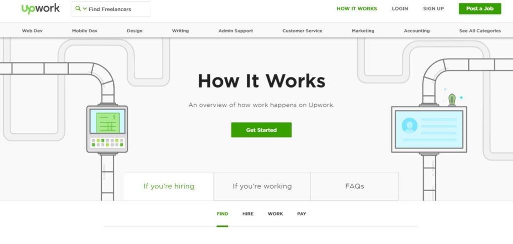 Upwork